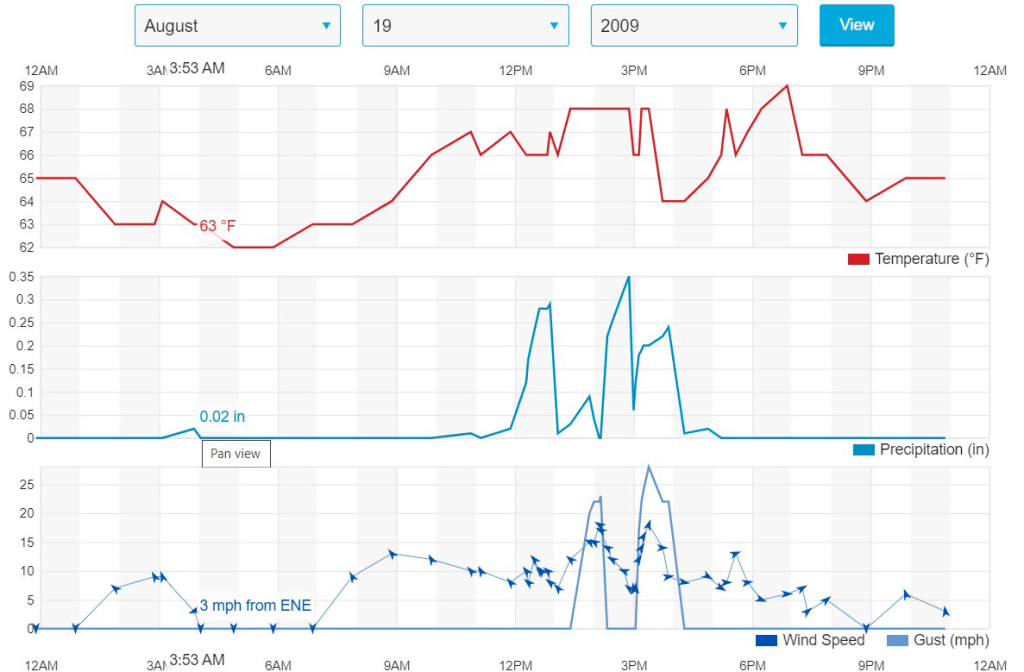 https://www.wunderground.com/history/daily/us/mn/saint-paul/KSTP/date/2009-8-19